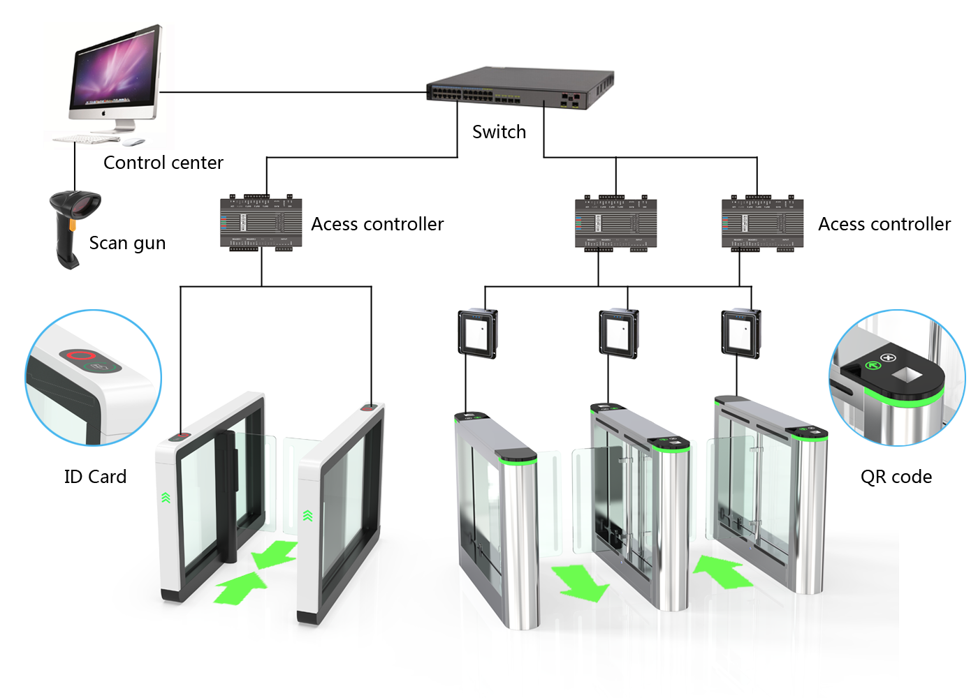 System Structure